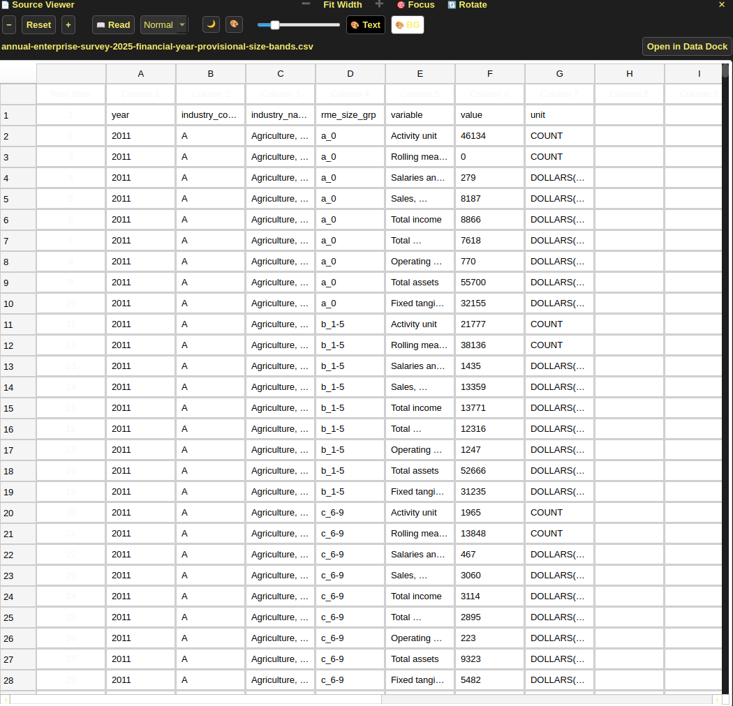 Papyrus data grid containing rows and columns from a CSV file.