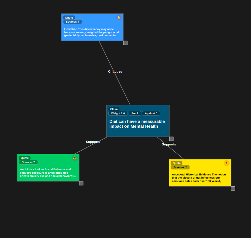 A Papyrus knowledge workspace containing connected colored nodes.
